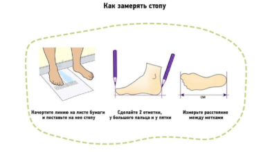 Photo of Как выбрать правильный размер обуви